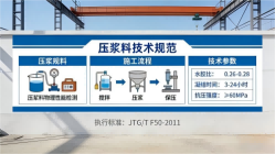巴青本地工厂讲解：说一遍公路压浆料和铁路压浆料的区别